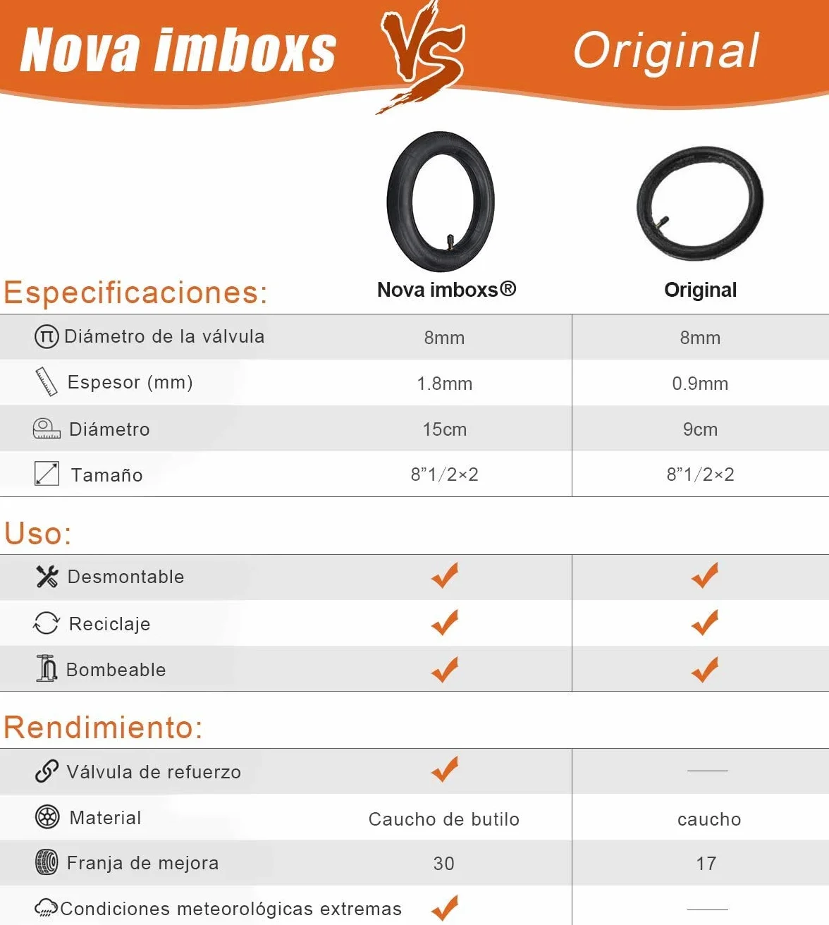 Xiaomi M365 Mi 1S Pro Camera d'Aria Monopattino Elettrico 8,5 Pollici 8 1/2x2 50/75-6,1 Pneumatici di Ricambio