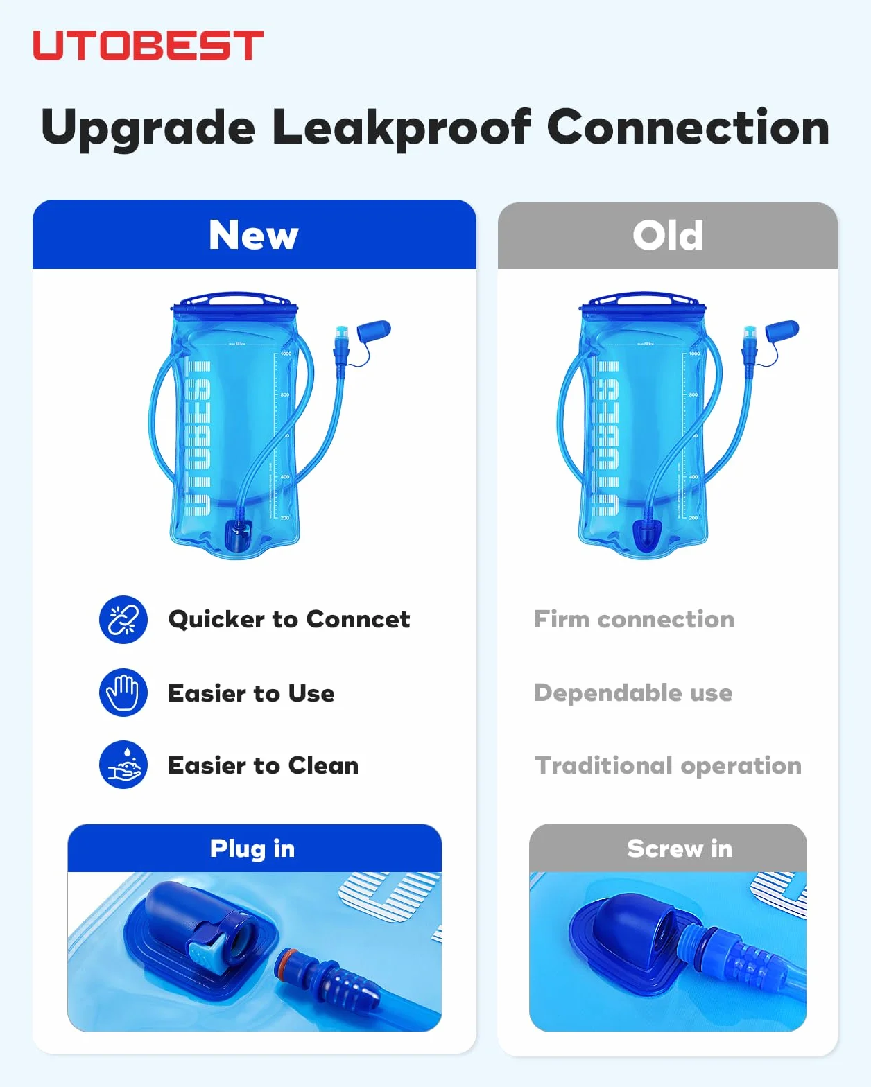 UTOBEST Sacca Acqua Idratazione 1L 1.5L 2L 3L Senza BPA Serbatoio a Prova di Perdite per Corsa Ciclismo Campeggio