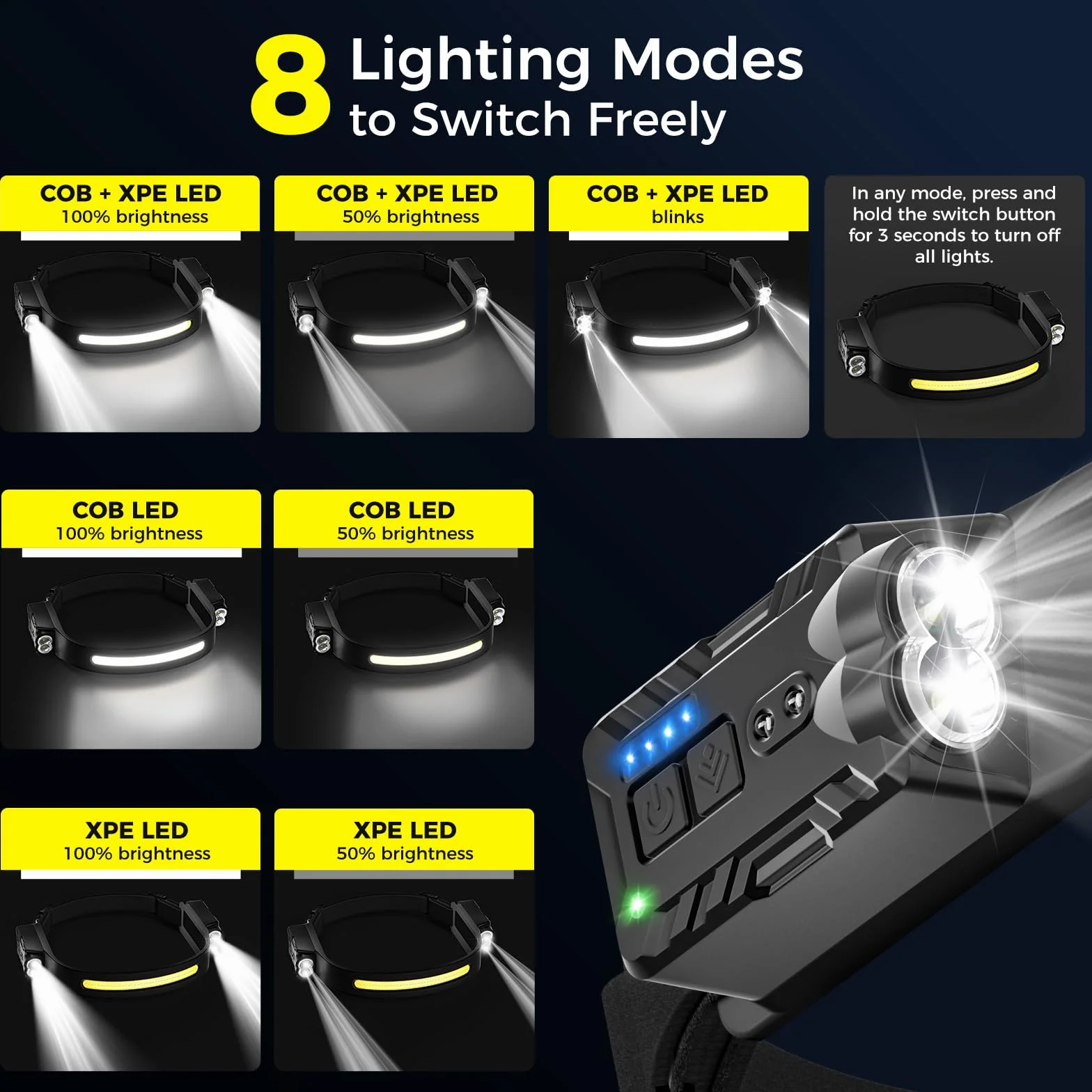 Diboniur Lampada Frontale LED Ricaricabile IPX4 Impermeabile con Sensore Movimento 8 Modalità