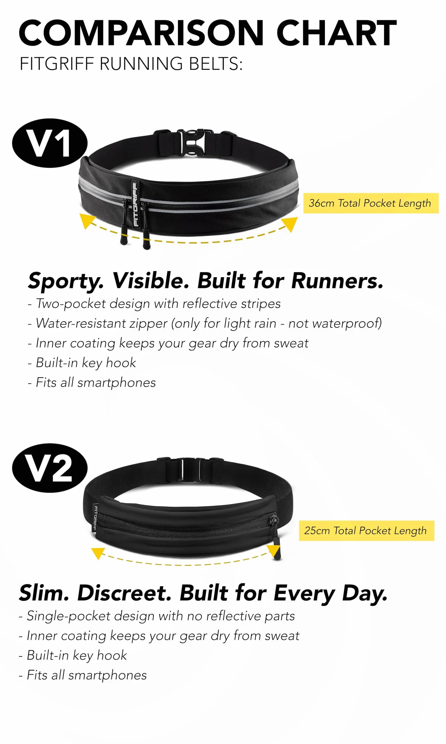 Fitgriff Marsupio Running Porta Cellulare Corsa Cintura Jogging Sportivo Camminata
