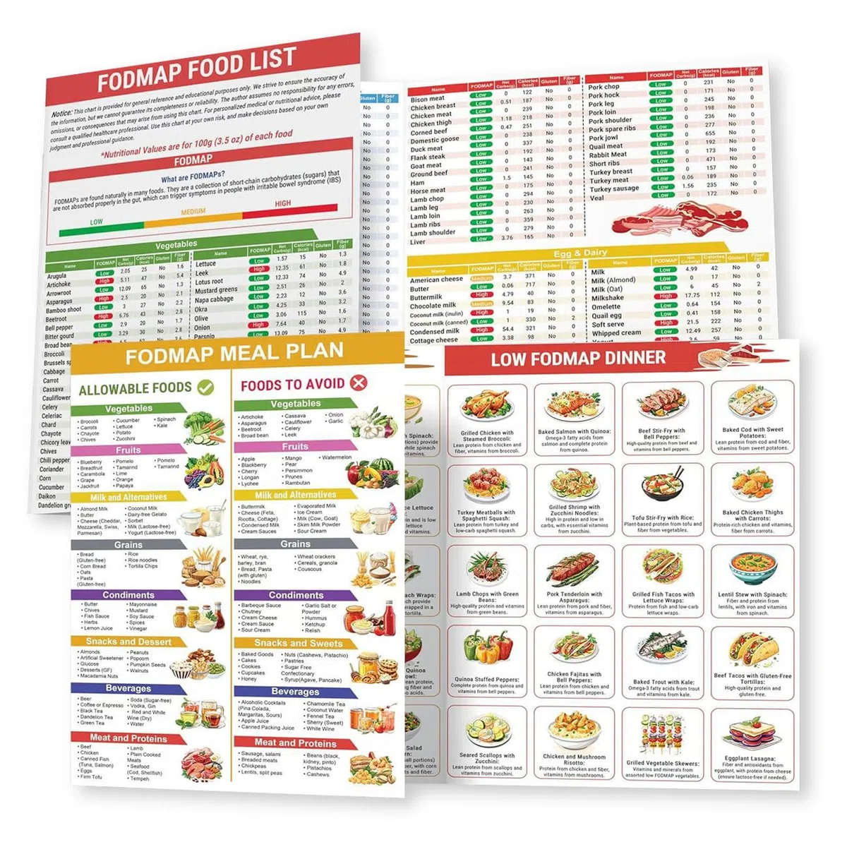 1 set di grafico Foodmap, elenco degli alimenti Low-Foodmap, tabella nutrizionale di alimenti sani, opuscolo del piano alimentare per principianti, diabeter, indice glicemico tabella guida alimentare