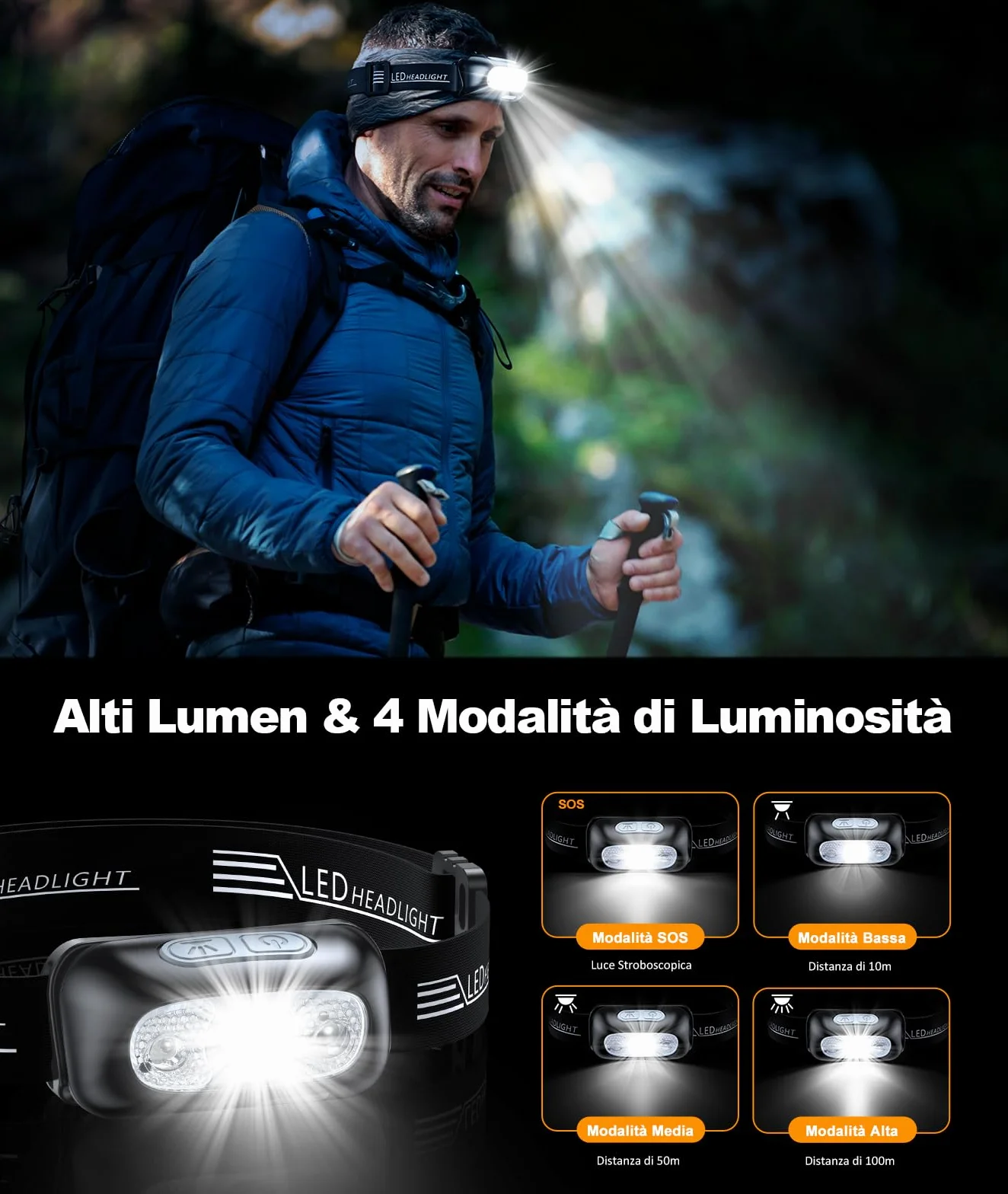 Lampada frontale a LED con sensore di movimento IPX6 impermeabile ricaricabile USB 4 modalità