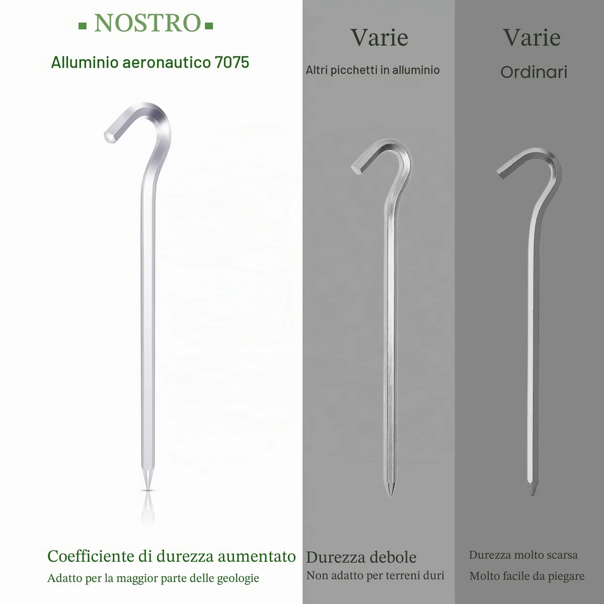 24 Pezzi Picchetti per Tende in Alluminio Aeronautico, 18 cm/7" Pioli da Tenda, Picchetti per Tende da Campeggio, Picchetti per Accessori da Campeggio, Giardinaggio, Pesca, Tende, ecc.